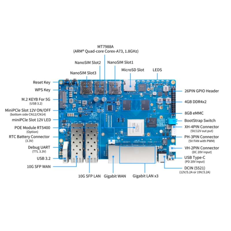 لوحة Banana Pi BPI R4 Wifi 7 م - مراجعة Bananapi Bpi R4 Wifi 7 وسعره